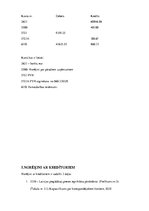 Prakses atskaite 'Grāmatvedība, analīze un audits', 16.