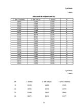 Referāts 'Šķīstošās kafijas ietekme uz cilvēka asinsspiedienu', 22.