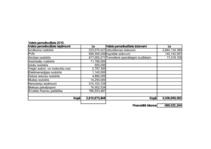 Eseja 'Latvijas valsts budžets 2010.gadā', 4.