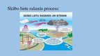 Prezentācija 'Skābais lietus un tā ietekmē uz būvmateriāliem', 5.