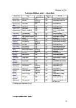 Referāts 'Dižkoki Latvijā', 27.