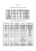 Referāts 'Sports Latvijā 20.gs. 20.-30.gados', 11.