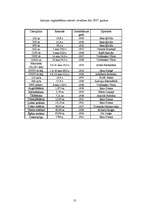 Referāts 'Sports Latvijā 20.gs. 20.-30.gados', 13.