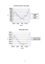 Referāts 'Izdevumi - ģimenes budžeta būtiska sastāvdaļa', 15.