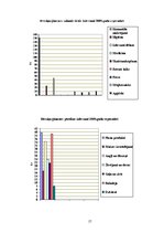 Referāts 'Izdevumi - ģimenes budžeta būtiska sastāvdaļa', 17.