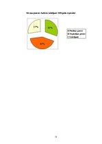 Referāts 'Izdevumi - ģimenes budžeta būtiska sastāvdaļa', 18.