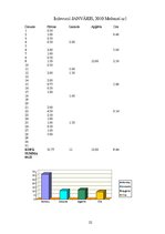 Referāts 'Izdevumi - ģimenes budžeta būtiska sastāvdaļa', 22.
