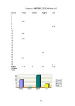 Referāts 'Izdevumi - ģimenes budžeta būtiska sastāvdaļa', 30.