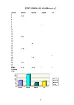 Referāts 'Izdevumi - ģimenes budžeta būtiska sastāvdaļa', 31.