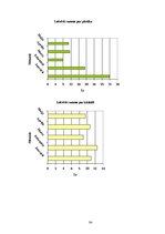 Referāts 'Izdevumi - ģimenes budžeta būtiska sastāvdaļa', 34.