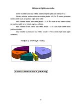 Referāts 'Izdevumi - ģimenes budžeta būtiska sastāvdaļa', 36.