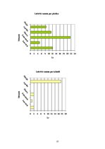 Referāts 'Izdevumi - ģimenes budžeta būtiska sastāvdaļa', 37.