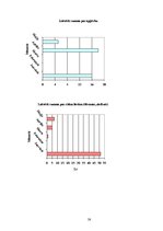 Referāts 'Izdevumi - ģimenes budžeta būtiska sastāvdaļa', 38.
