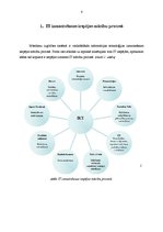 Referāts 'Informācijas tehnoloģiju pielietojumi pirmsskolas un sākumskolas skolotāja profe', 4.