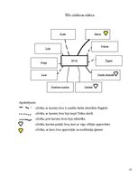 Referāts 'Ilze Kalnāre "Aktrise Ragārēs"', 13.