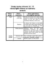 Referāts 'Grieķu tautas virtuve', 7.