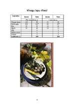 Referāts 'Grieķu tautas virtuve', 18.