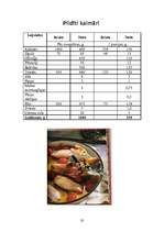 Referāts 'Grieķu tautas virtuve', 20.