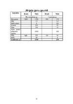 Referāts 'Grieķu tautas virtuve', 22.