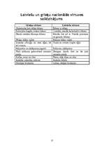 Referāts 'Grieķu tautas virtuve', 27.