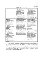 Prakses atskaite 'Prakses atskaite metālapstrādes uzņēmumā', 18.