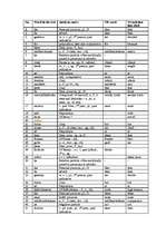 Konspekts 'Translation from Old English', 1.