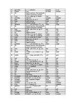 Konspekts 'Translation from Old English', 2.