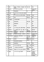 Konspekts 'Translation from Old English', 4.