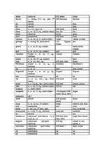 Konspekts 'Translation from Old English', 7.