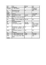 Konspekts 'Translation from Old English', 8.