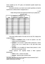 Diplomdarbs 'Brīvo līdzekļu uzkrāšanas iespējas bankās', 6.