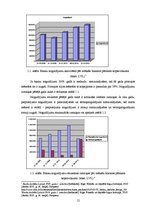 Diplomdarbs 'Brīvo līdzekļu uzkrāšanas iespējas bankās', 12.