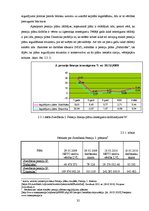 Diplomdarbs 'Brīvo līdzekļu uzkrāšanas iespējas bankās', 32.