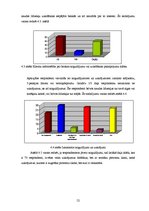 Diplomdarbs 'Brīvo līdzekļu uzkrāšanas iespējas bankās', 52.