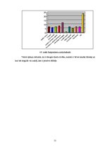 Diplomdarbs 'Brīvo līdzekļu uzkrāšanas iespējas bankās', 55.