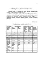 Referāts 'SIA "Virtava"', 17.