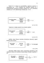 Referāts 'SIA "Virtava"', 18.