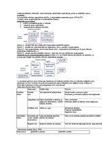 Konspekts 'Uzņēmējdarbības vadīšana. Jautājumi atkārtošanai', 7.