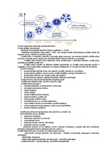 Konspekts 'Uzņēmējdarbības vadīšana. Jautājumi atkārtošanai', 14.