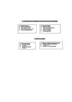 Konspekts 'Uzņēmējdarbības vadīšana. Jautājumi atkārtošanai', 22.