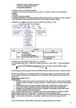 Konspekts 'Uzņēmējdarbības vadīšana. Jautājumi atkārtošanai', 27.
