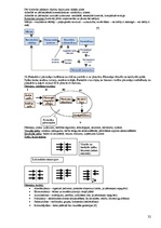 Konspekts 'Uzņēmējdarbības vadīšana. Jautājumi atkārtošanai', 32.