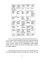 Diplomdarbs 'Eiropas Savienības struktūrfondu iespējas inovāciju īstenošanai Latvijas ekonomi', 14.