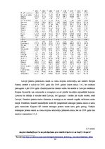 Diplomdarbs 'Eiropas Savienības struktūrfondu iespējas inovāciju īstenošanai Latvijas ekonomi', 34.