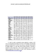 Diplomdarbs 'Eiropas Savienības struktūrfondu iespējas inovāciju īstenošanai Latvijas ekonomi', 38.