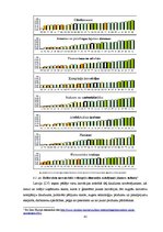 Diplomdarbs 'Eiropas Savienības struktūrfondu iespējas inovāciju īstenošanai Latvijas ekonomi', 41.