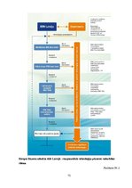 Diplomdarbs 'Eiropas Savienības struktūrfondu iespējas inovāciju īstenošanai Latvijas ekonomi', 72.