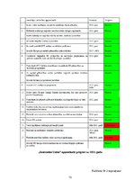 Diplomdarbs 'Eiropas Savienības struktūrfondu iespējas inovāciju īstenošanai Latvijas ekonomi', 73.