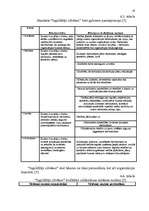 Referāts 'Kvalitātes vadīšana', 19.