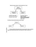 Konspekts 'Slēdzieni ', 3.